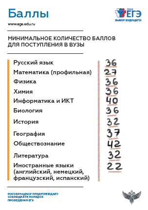 Баллы - скачать pdf Баллы - скачать pdf